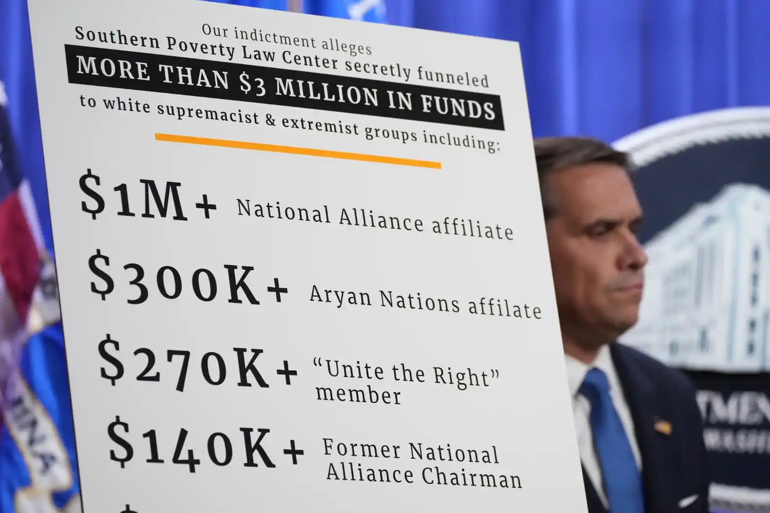 DOJ Indicts SPLC for Fraud Over Secret Hate Payments